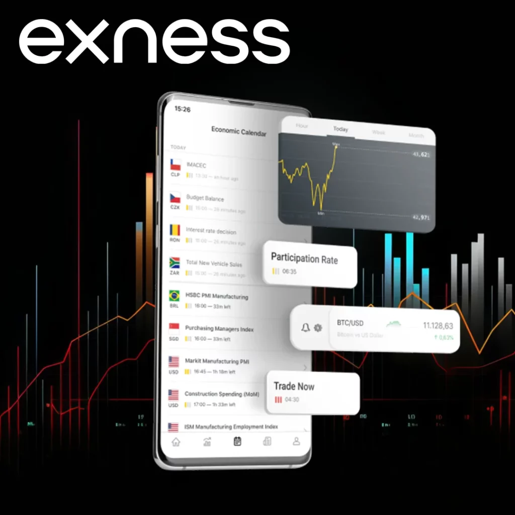 Exness Trading Platforms